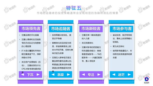 微播易 2020年食品饮料行业社媒营销报告